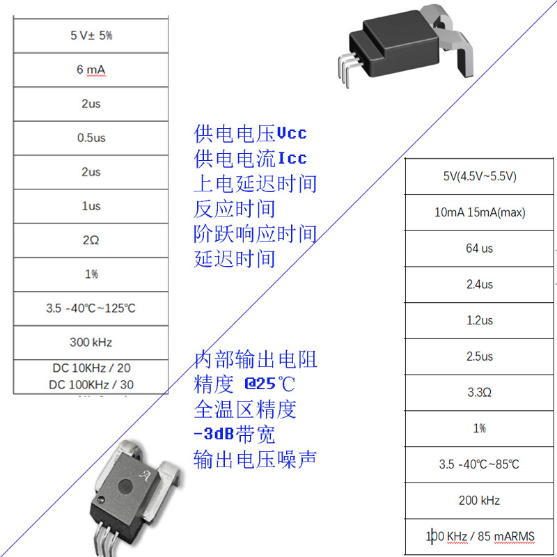 韋克威高可靠電子元器件