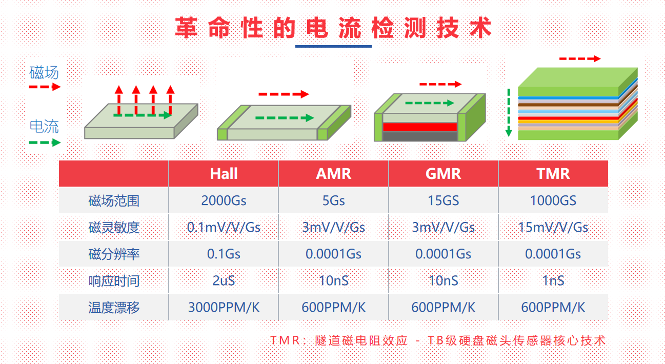 韋克威高可靠電子元器件