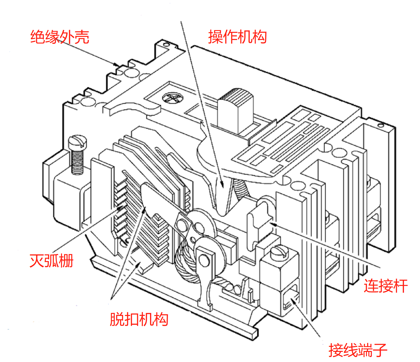 斷路器剖面圖