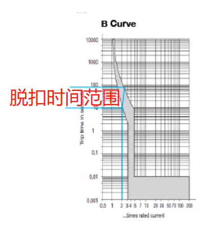 熱脫扣特性