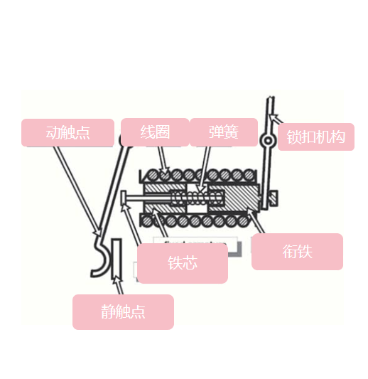 斷路器電磁脫扣器