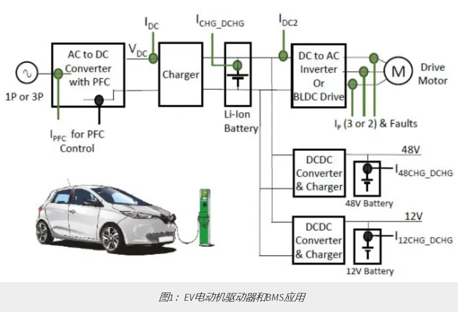 電流傳感器提高電源效率