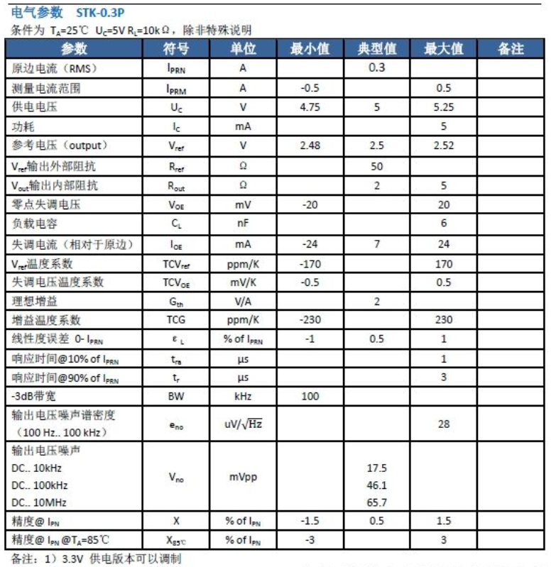 毫安電流傳感器參數
