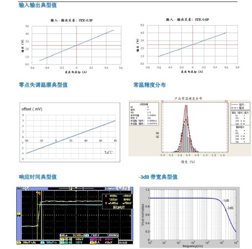 毫安電流傳感器特性