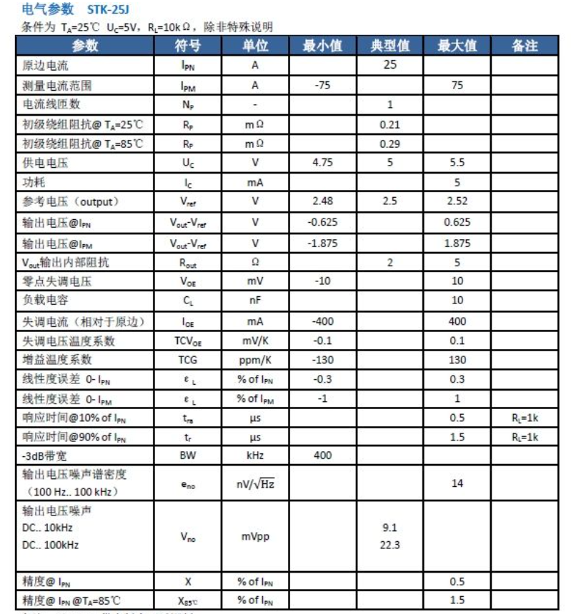 25A高精度電流傳感器