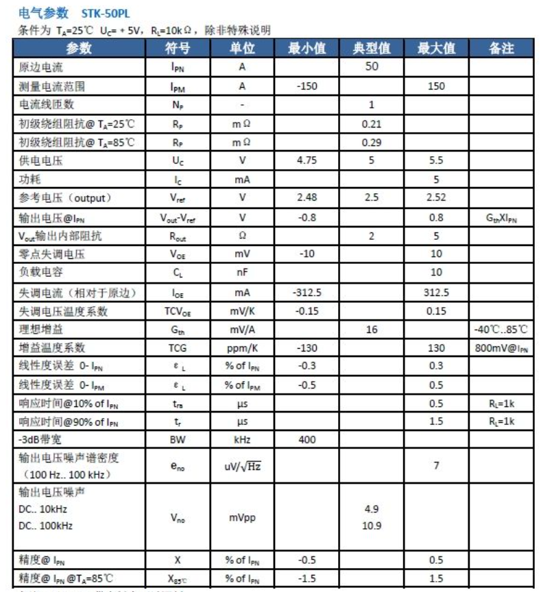 萊姆HLSR-P系列電流傳感器電氣性能
