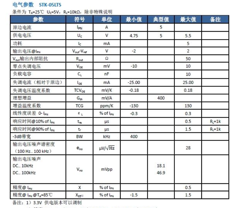5A光伏電流傳感器