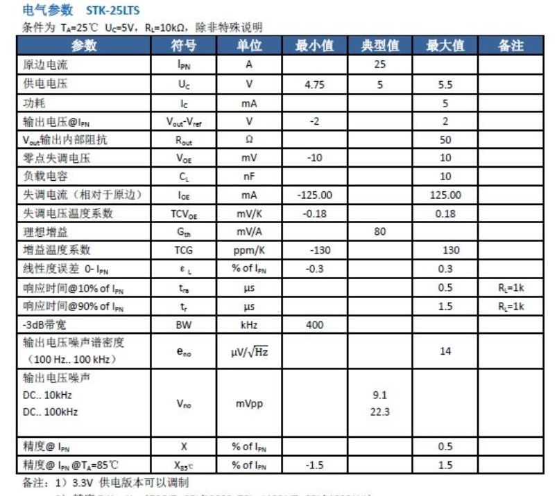 25A光伏電流傳感器