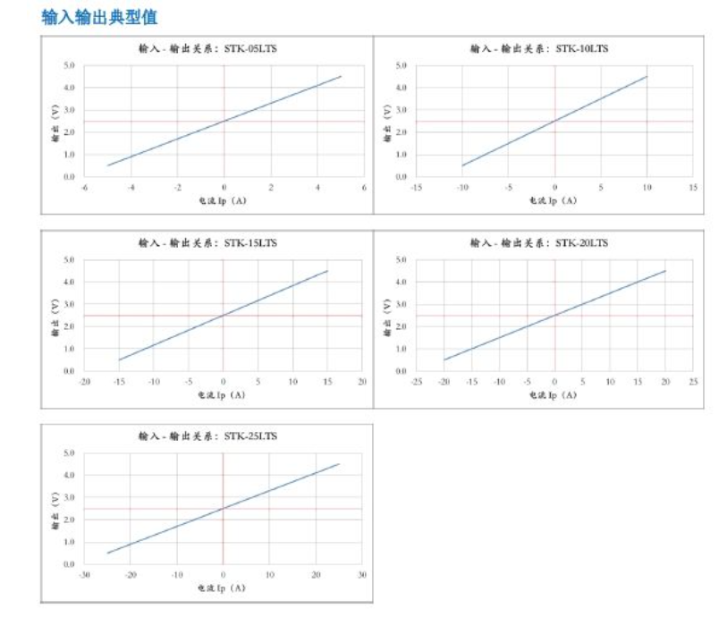 光伏電流傳感器輸入輸出