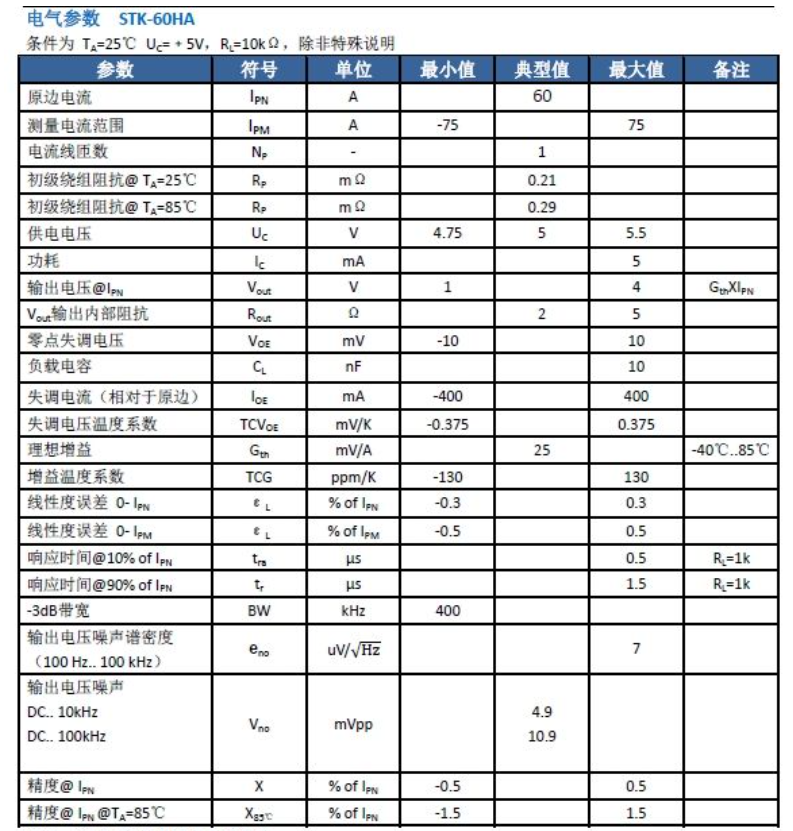 HX國產電流傳感器參數