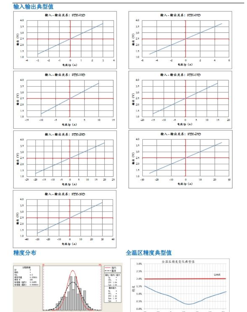 田村電流傳感器L07P替代性能