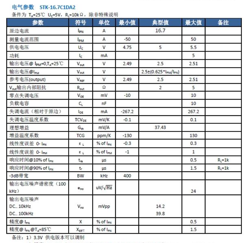 LAS系列電流傳感器參數