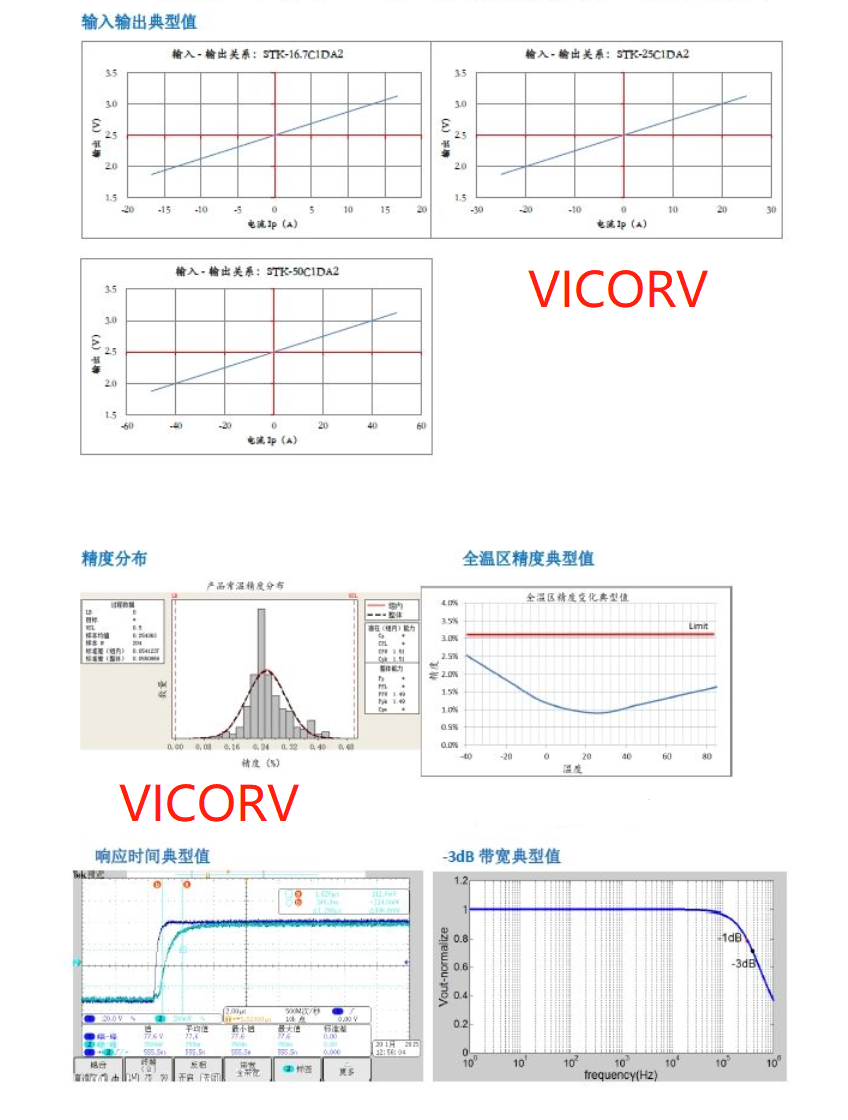 LAS系列電流傳感器特性
