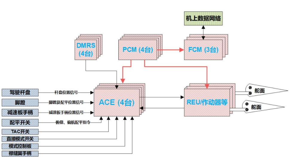 斷路器