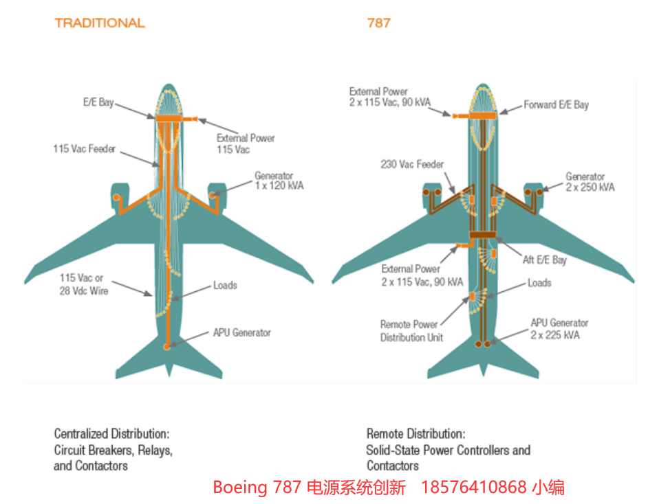 波音787電源分析
