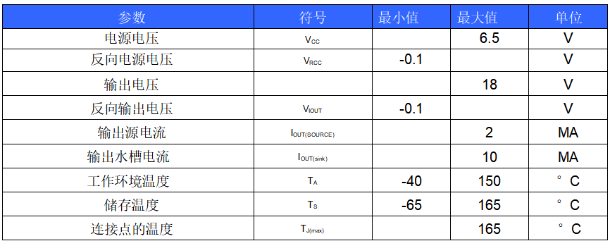 韋克威高可靠電子元器件