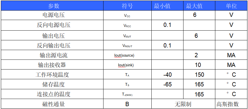 韋克威高可靠電子元器件