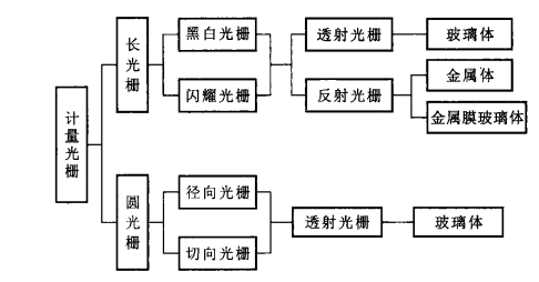 韋克威高可靠電子元器件
