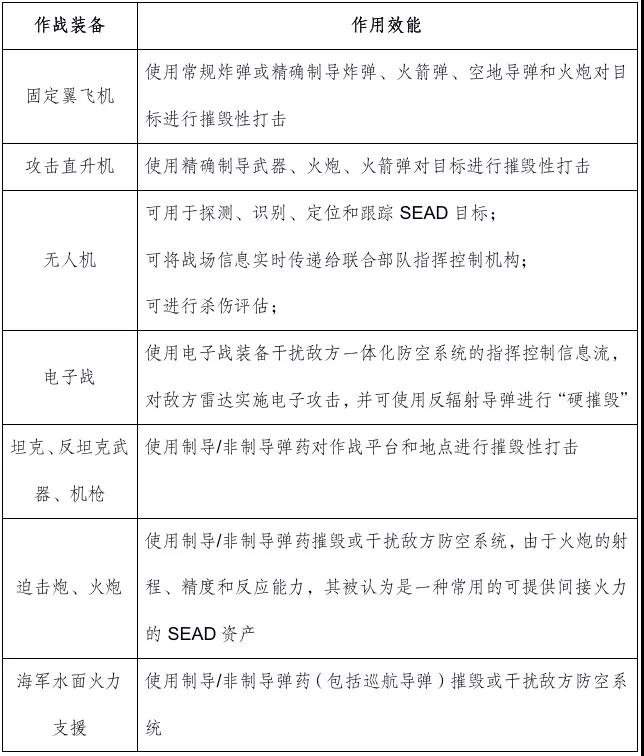 韋克威高可靠電子元器件