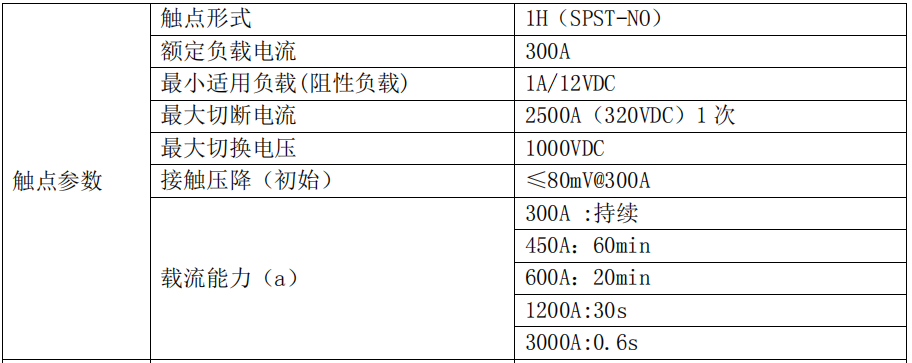 韋克威高可靠電子元器件