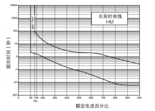韋克威高可靠電子元器件