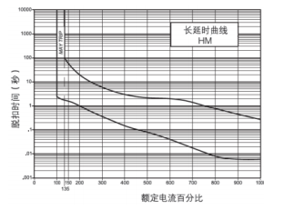 韋克威高可靠電子元器件