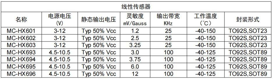 韋克威高可靠電子元器件