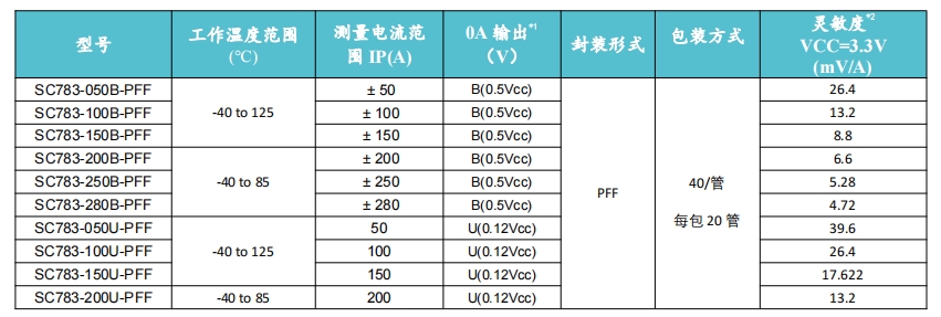 韋克威高可靠電子元器件