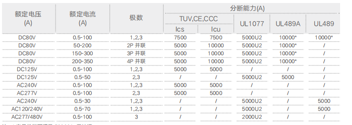 韋克威高可靠電子元器件