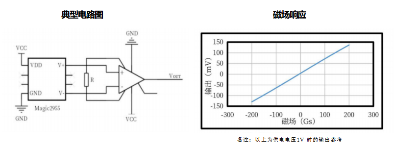 韋克威高可靠電子元器件