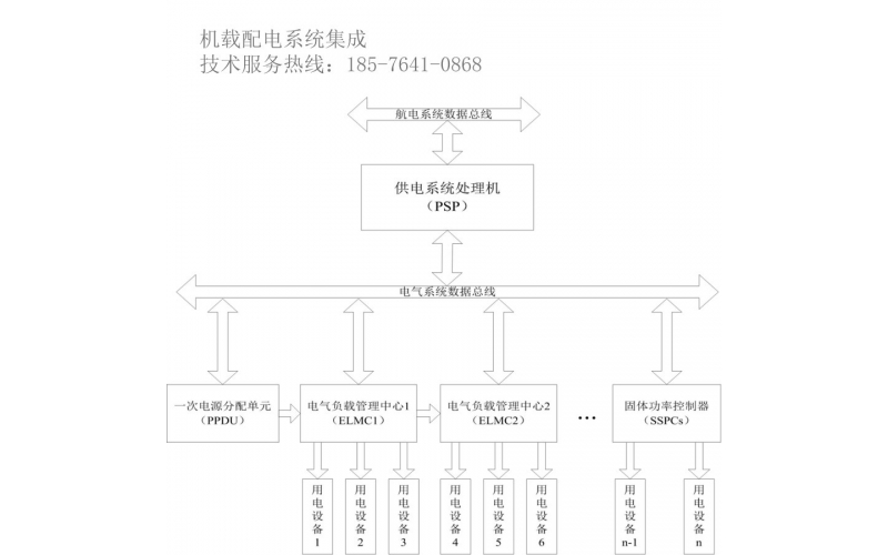 機載SSPC 大型機載配電 智能配電系統(tǒng) 負載管理系統(tǒng) 固態(tài)功率控制器 固體繼電器