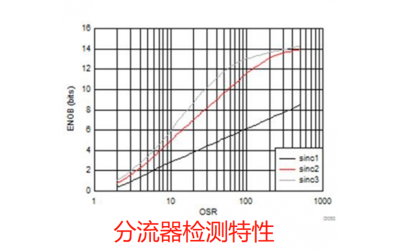 6種電流檢測的方法-韋克威-專業FAE指導選型